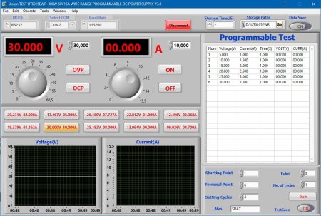 Источник питания UnionTEST UT6015EWR программируемый купить по низкой цене | МАКСПРОФИТ