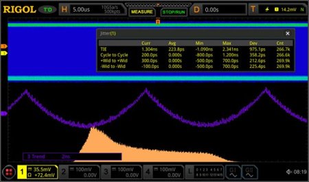 Rigol DS8000-R-JITTER Опция анализа глазковых диаграмм и измерения джиттера купить по низкой цене | МАКСПРОФИТ
